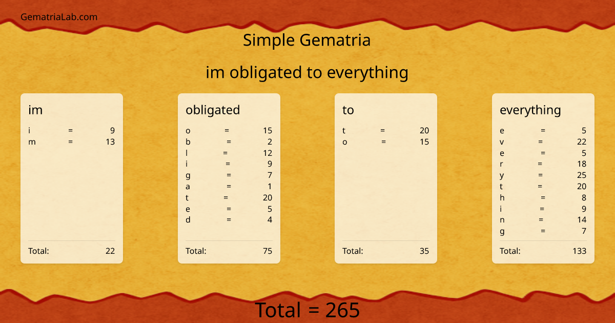 im obligated to everything in simple Gematria